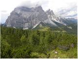 Passo Staulanza - Monte Pena